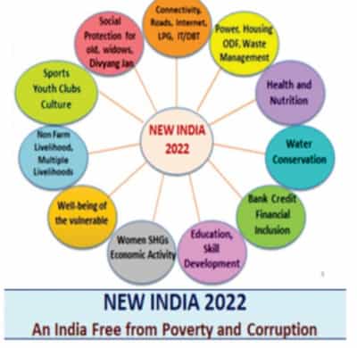 मोदी सरकार के विजन डाक्यूमेंट में 2022 तक गरीबी और भ्रष्टाचार मुक्त न्यू इंडिया की बात